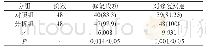 《表1 两组对象接受不同方式修复的情况[n (%) ]》