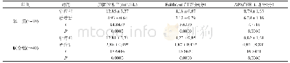 《表2 患者治疗前后胆固醇水平、Balthazar CT评分和APACHEⅡ评分的对比 (±s)》