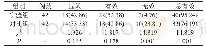 《表1 两组患者的治疗效果总有效率比较[n (%) ]》