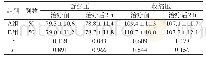 《表2 两组治疗前后血压水平比较 (mm Hg, ±s)》