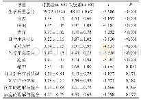 《表2 两组患者生活质量评分比较 (分, ±s)》