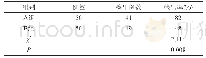 《表1 两种检查方法检出率比较》