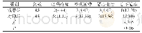 《表1 两组患者插管后的不适感[n (%) ]》