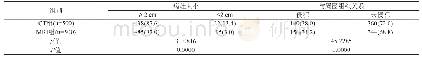 《表2 比较两种影像学检查方法病灶大小及和邻近组织关系的检出情况[n (%) ]》