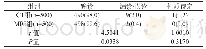 《表1 比较两种影像学检查方法对胰腺癌的诊断结果[n (%) ]》