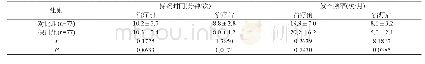 表1 两组患者治疗前后心绞痛持续时间以及发作频率对比