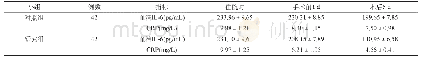 《表2 两组不同时期的血清IL-6与CRP指标水平情况对比(±s)》