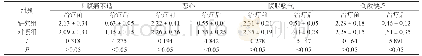 《表1 两组治疗前后慢性胃炎相关临床症状评分(分,±s)》