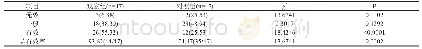 《表3 两组患者临床疗效对比[n(%)]》