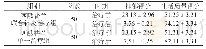 《表1 治疗前后抑郁、生活质量得分情况比较(分,±s)》