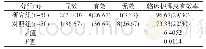 《表1 两组临床护理效果比较[n(%)]》