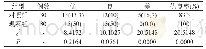 《表1 两组患者肘关节功能恢复优良率对比[n(%)]》