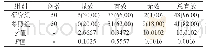 表2 比较两组患者的临床效果总有效率[n(%)]