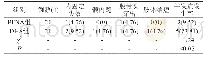 表2 两组患者并发症发生率的对比[n(%)]