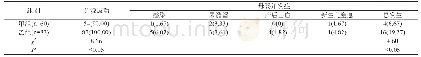 《表1 两组分娩成功率及母婴并发症比较[n(%)]》