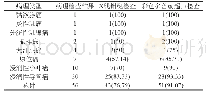 表1 X线钼靶检查与彩色多普勒超声检查准确率对比分析[n(%)]