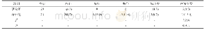 表2 研究组与参照组患儿不良反应比较[n(%)]
