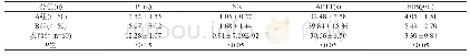 表1 对比A组、B组和参照组受检人员的血浆凝血功能（±s)