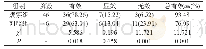 表1 两组患儿治疗效率比较[n(%)]