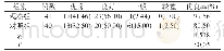 《表1 两组临床效果对比[n(%)]》