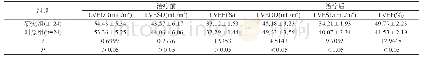 表1 两组临床指标比较（n=24,±s)