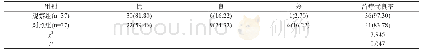表1 两组患者临床效果对比[n(%)]