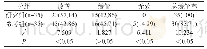 《表1 临床治疗效果组间对比[n(%)]》