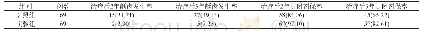 表1 两组患者治疗后两、3年的龋齿发生情况及封闭剂保留情况比较[n(%)]