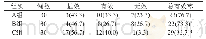 表1 三组患者临床治疗效果比较[n(%)]