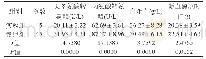 《表1 两组患者治疗后肝功能指标和凝血酶原时间对比（±s)》