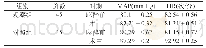 表1 干预前后血氧饱和度、平均心率水平相比较（±s)