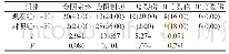 表1 两组患者干预后会阴情况比较[n(%)]