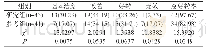 表1 比较分析2组患者治疗效果[n(%)]