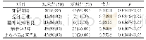 表1 糖尿病患者用药依从性较差的原因[n(%)]