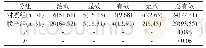 表1 两组焦虑症患者临床疗效差异[n(%)]