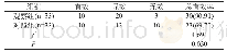《表1 治疗效果对比表[n(%)]》