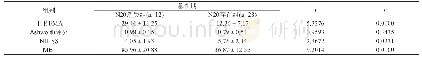 《表1 脑卒中患者MBI、NIHSS评分和上肢运动功能（±s)》