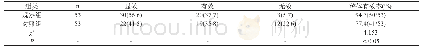 《表1 两组患者的治疗效果[n(%)]》