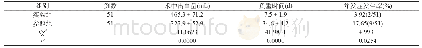 表1 两组术中出血量、负重时间及并发症发生率的差异性对比（±s,%)