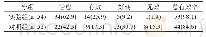 表1 实验组与对照组患者的恢复情况[n(%)]