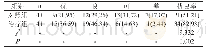 表1 两组患者膝关节功能恢复情况比较[n(%)]