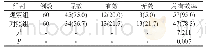 《表1 观察组与对照组综合治疗效果对比[n(%)]》