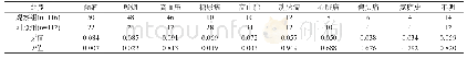 表2 两组缺血性脑卒中危险因素比较（例）