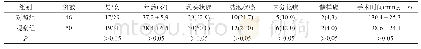 表1 两组患者基本情况[n(%)]