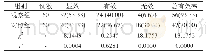 表1 两组患者临床有效率对比[n(%)]