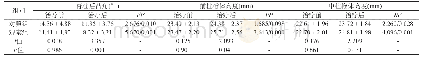 表2 两组的脊柱后凸角、前柱椎体高度、中柱椎体高度对比（n=30)