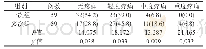 表4 两组患者疼痛严重程度对比分析[n(%)]