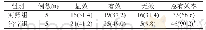 表1 两组甲状腺功能亢进药物治疗总有效率比较[n(%)]