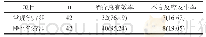 表1 本文两组患者的临床治疗效果比较[n(%)]