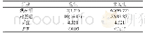 表3 两组护理纠纷发生情况的比较分析[n(%)](n=62)